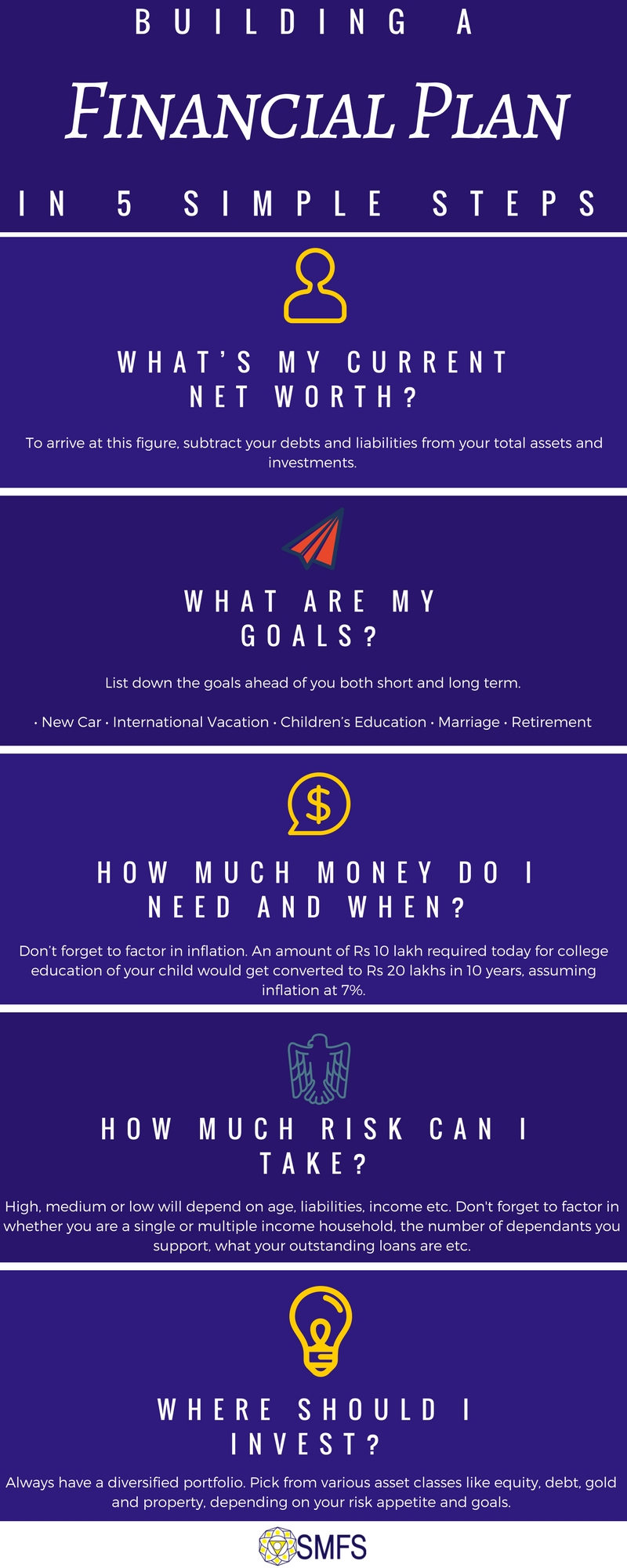 Financial Plan in 5 Simple Steps